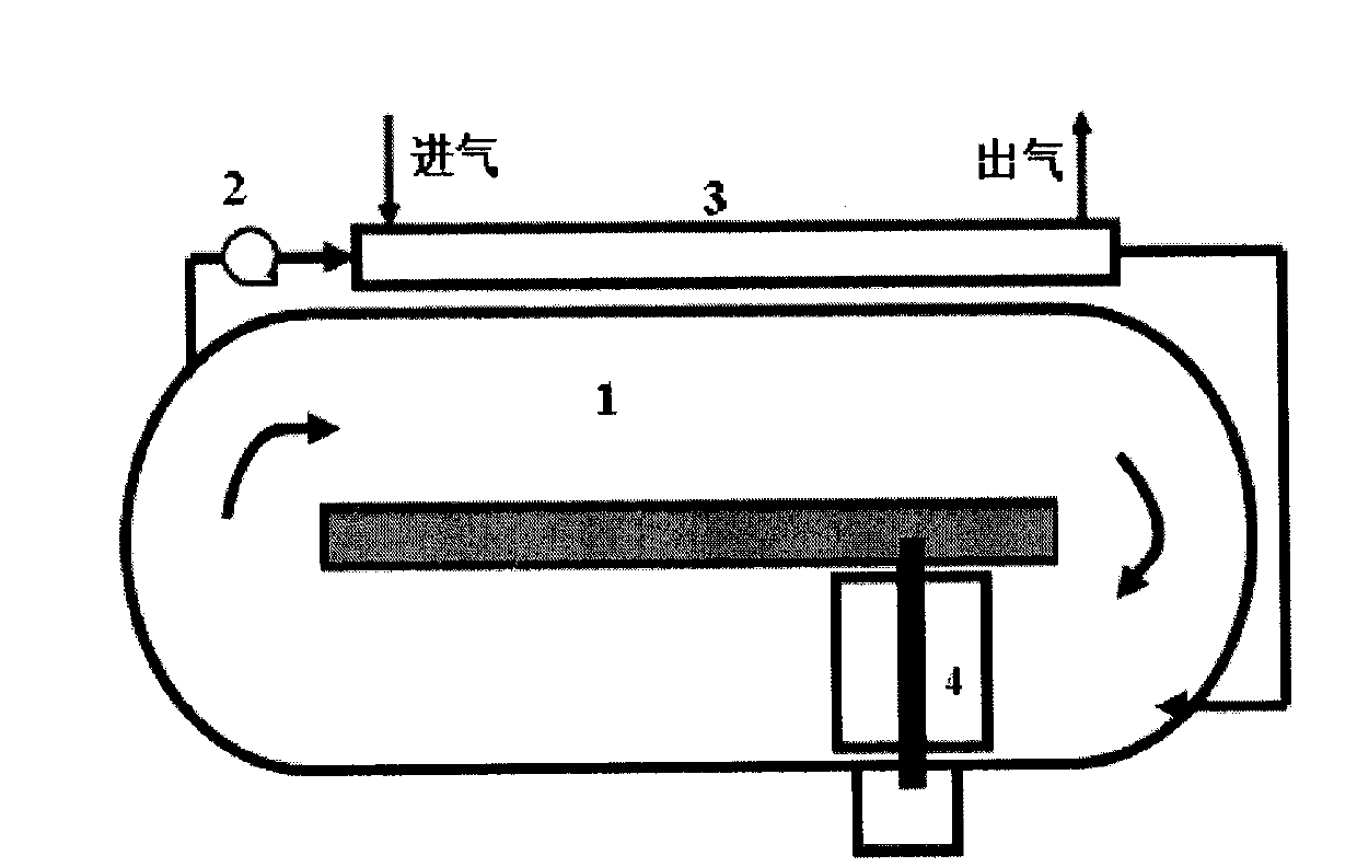 Apparatus and cultivating method for scaled cultivation of microalgae