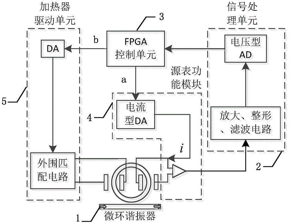 Device for stabilizing spectrum of micro-ring resonator