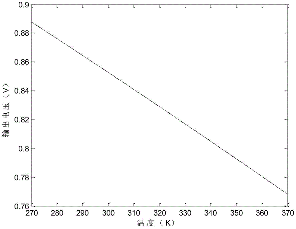 Device for stabilizing spectrum of micro-ring resonator