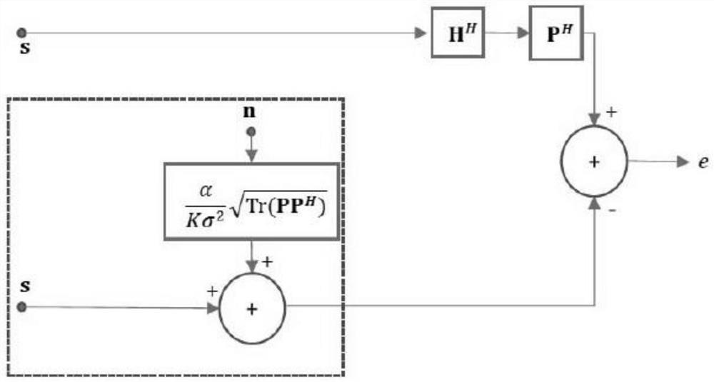 Precoder, construction method, computer equipment, medium and terminal