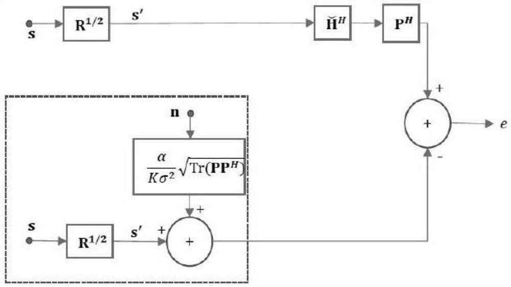 Precoder, construction method, computer equipment, medium and terminal