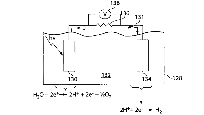 Catalytic materials, photoanodes, and photoelectrochemical cells for water electrolysis and other electrochemical techniques