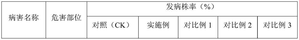 Polygonatum sibiricum special fertilizer for preventing and treating diseases and insect pests, and preparation method thereof