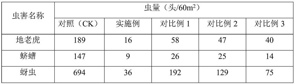 Polygonatum sibiricum special fertilizer for preventing and treating diseases and insect pests, and preparation method thereof