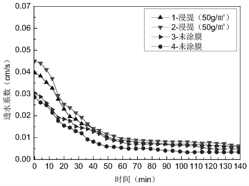 A slow plugging type aeolian sand permeable brick loaded with nano titanium dioxide on the surface and its preparation method