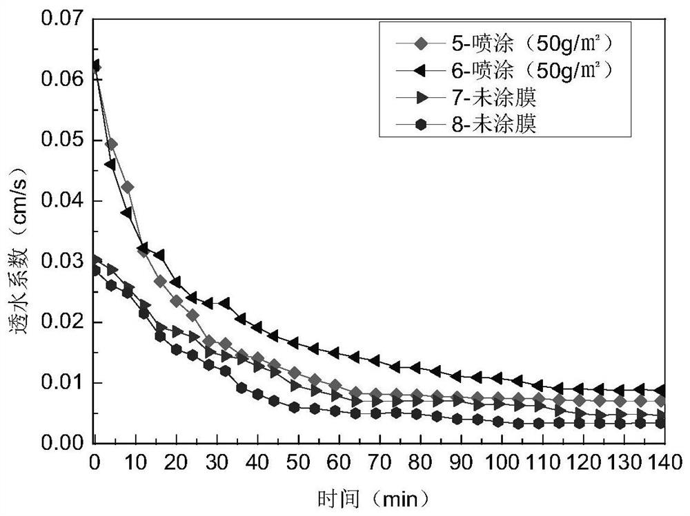 A slow plugging type aeolian sand permeable brick loaded with nano titanium dioxide on the surface and its preparation method