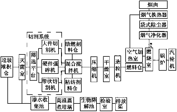 Environment-friendly overwater garbage combustion power generation system for hydropower station