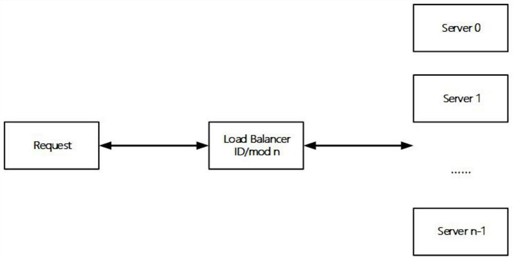 Off-line bar code payment method based on dynamic token