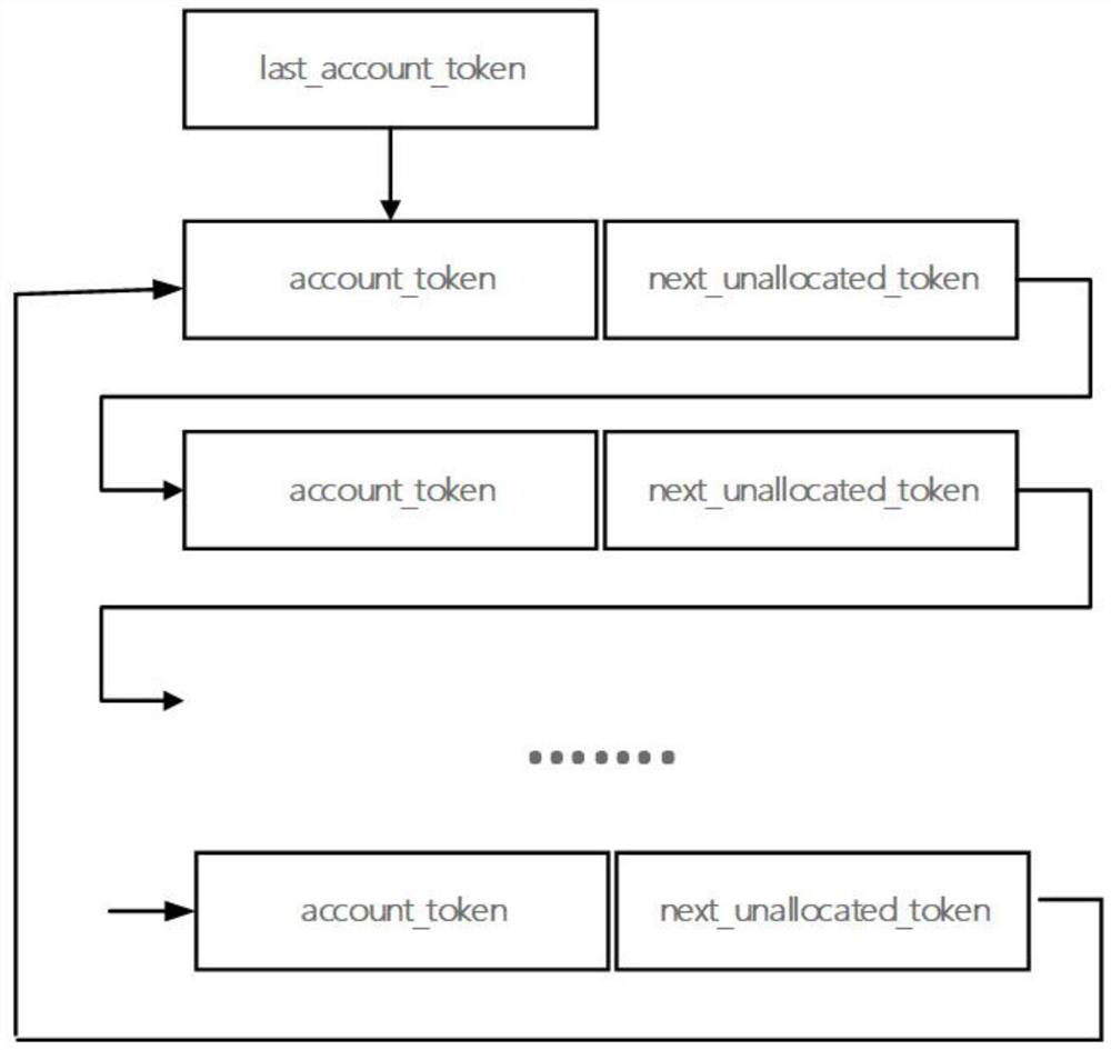 Off-line bar code payment method based on dynamic token