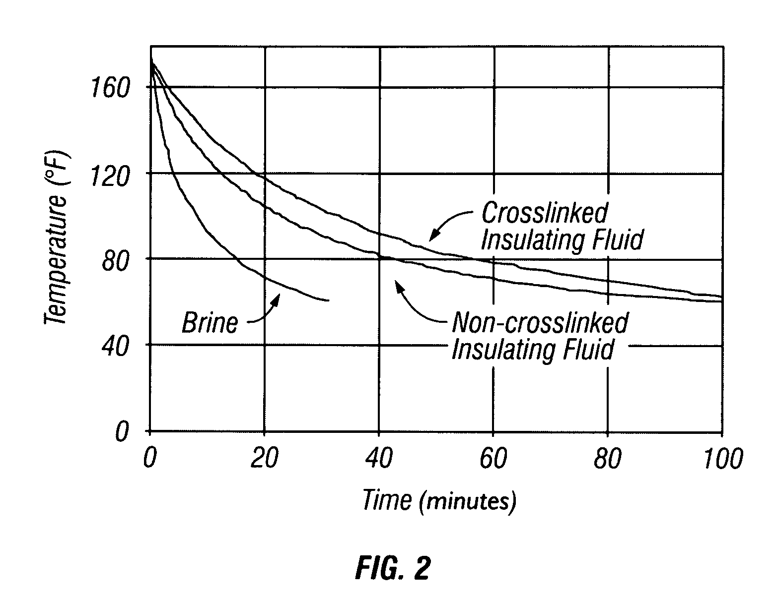 Methods of using crosslinkable compositions