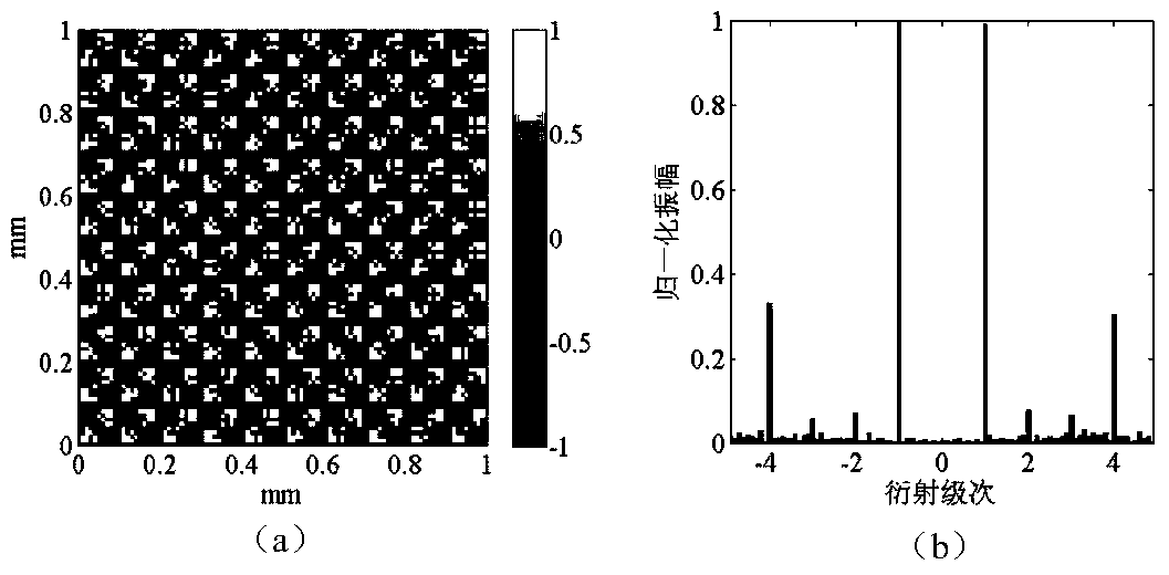 Wavefront sensor and wavefront measurement method