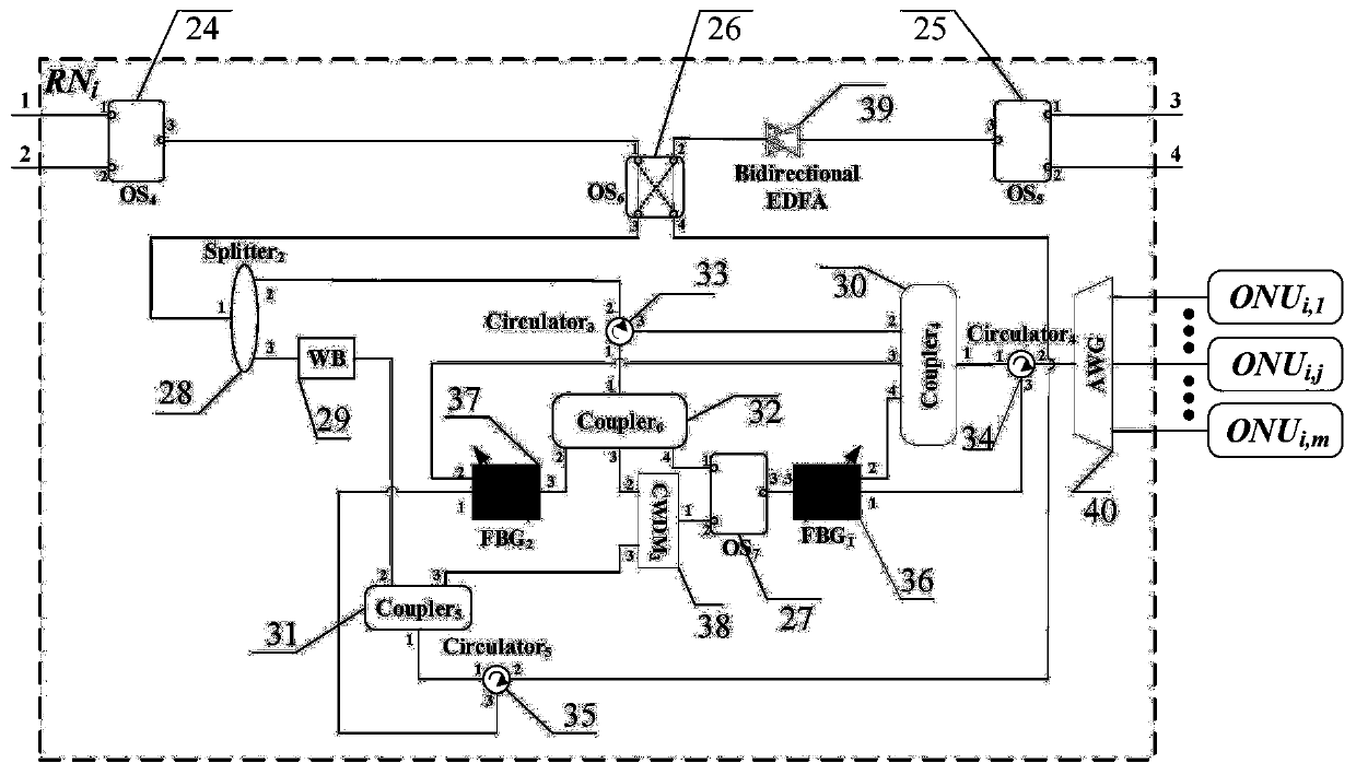 Wavelength division multiplexing passive optical network system capable of realizing interactive communication between optical network units