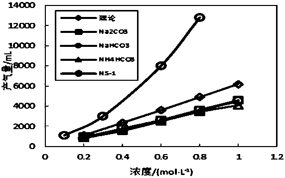 A gas generation system for improving seepage capacity of tight oil reservoirs and its application