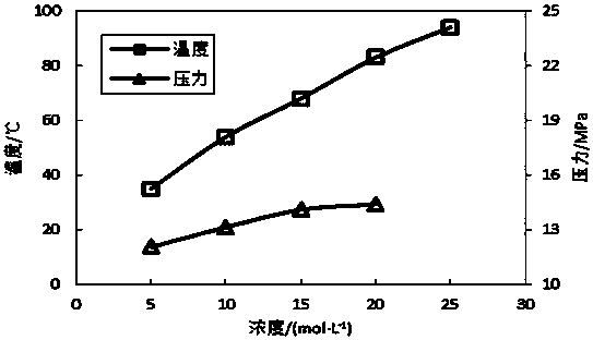 A gas generation system for improving seepage capacity of tight oil reservoirs and its application