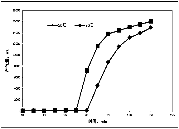 A gas generation system for improving seepage capacity of tight oil reservoirs and its application