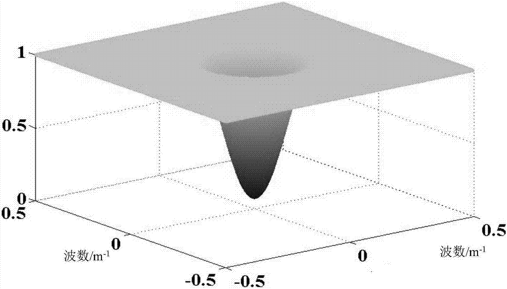 A method and device for calculating seismic wave characteristic information of a random porous medium model