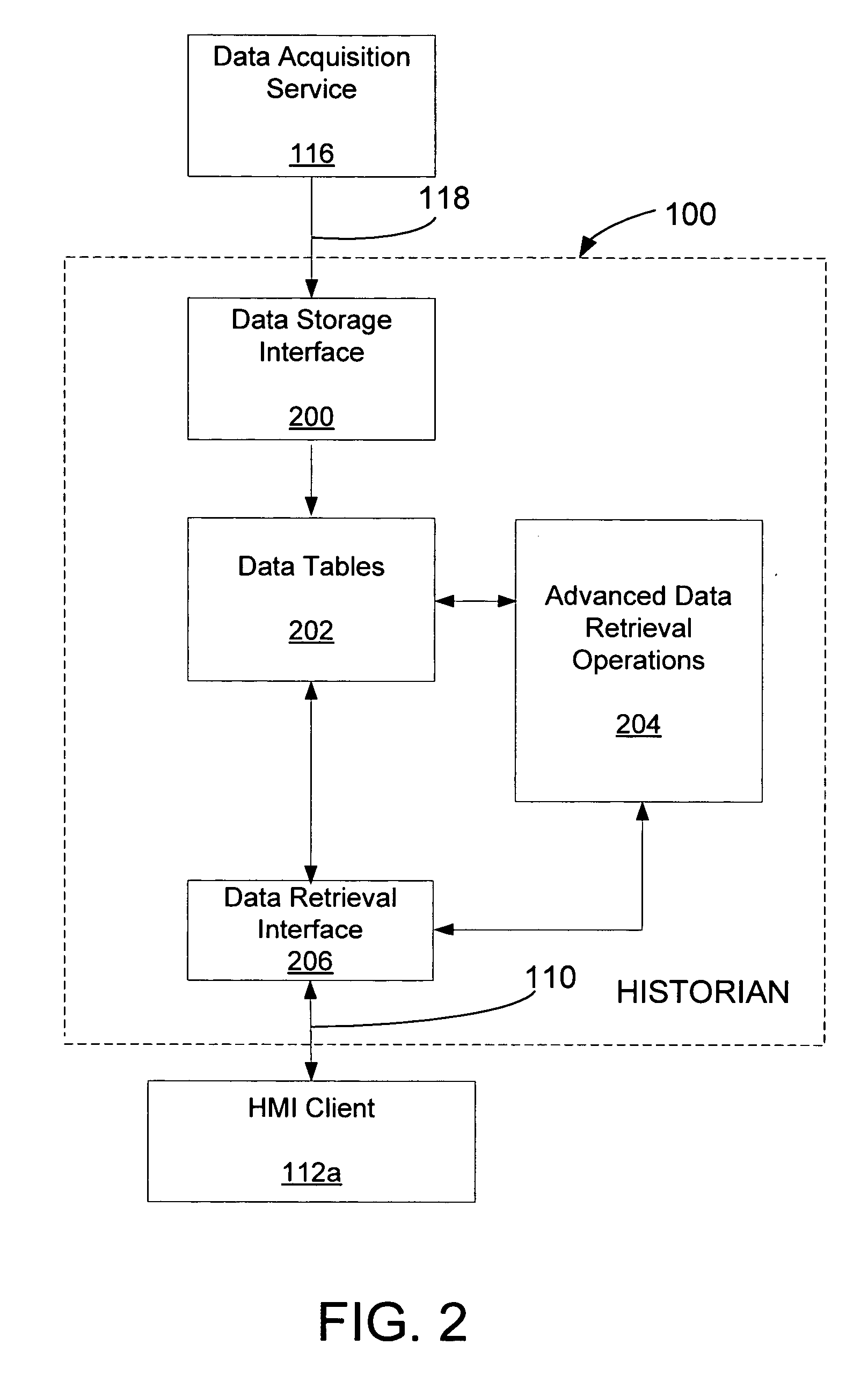 Method and system for hierarchical namespace synchronization