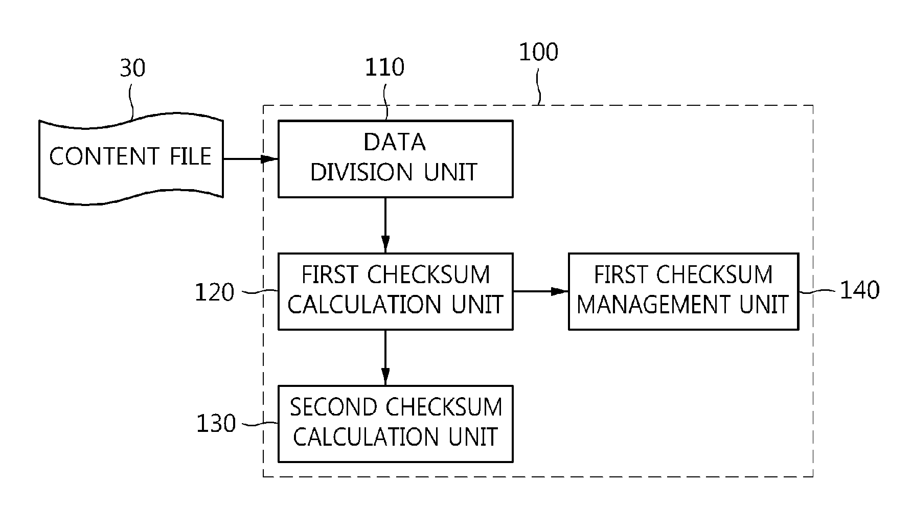 Apparatus and method for calculating transmission control protocol checksum