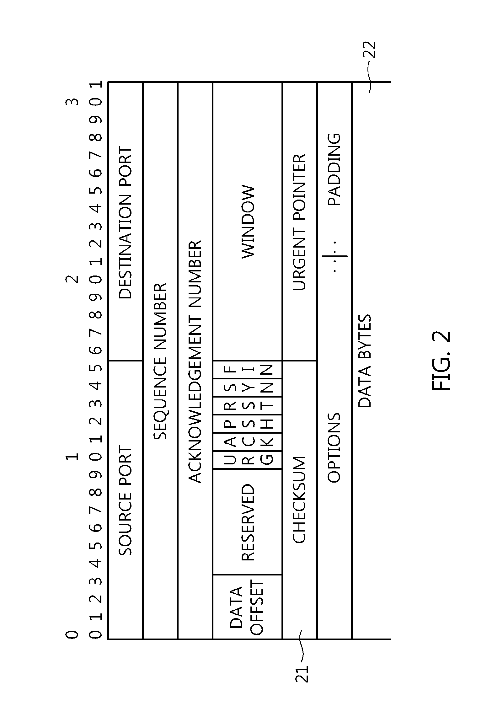 Apparatus and method for calculating transmission control protocol checksum