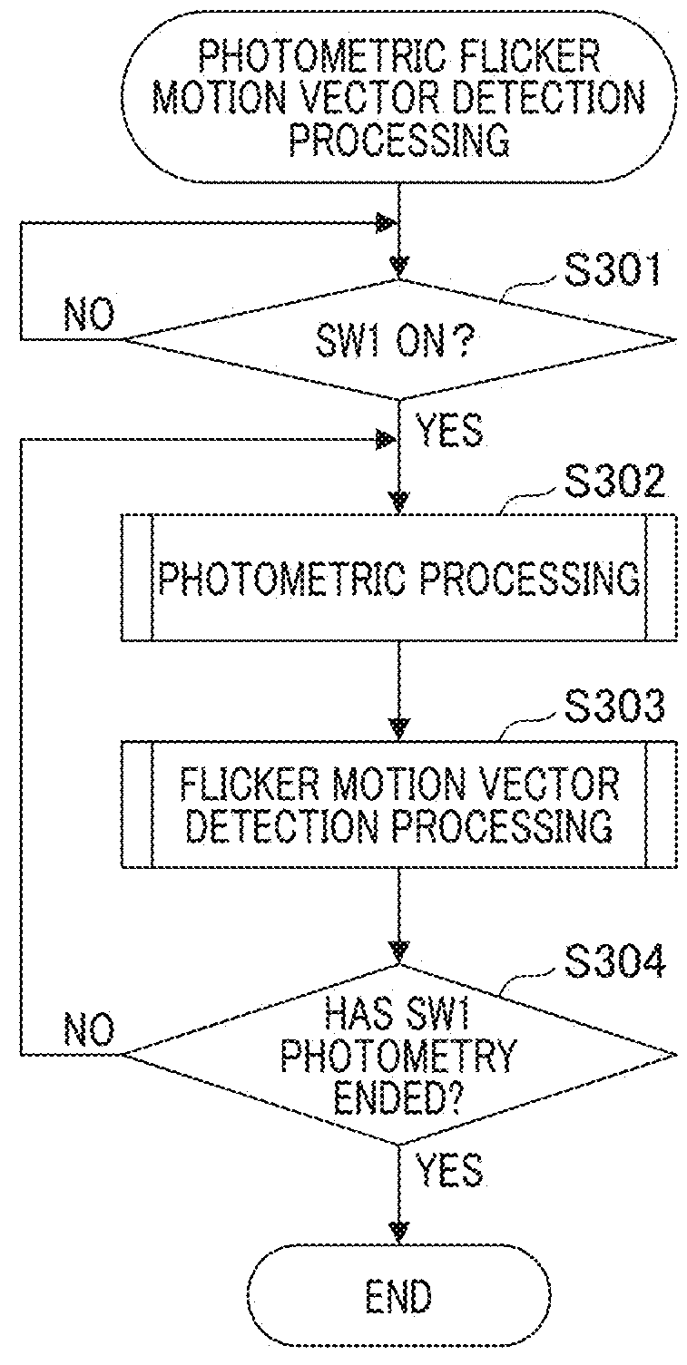 Imaging apparatus, image processing device, and control method