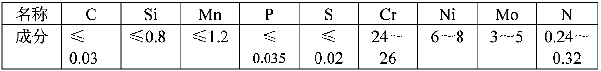 A kind of production method of 2507 stainless steel pump casting