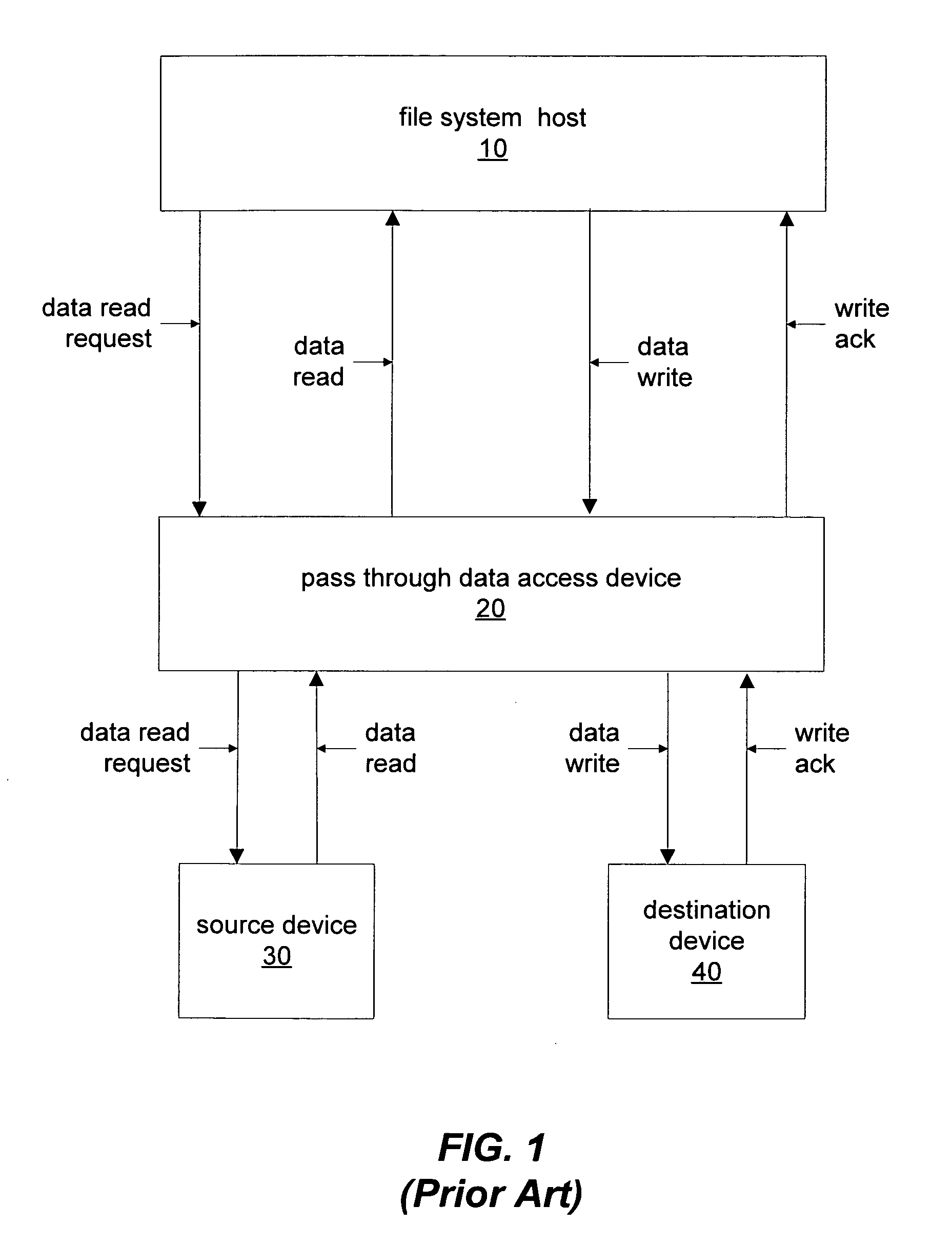 Method and apparatus for data moving in multi-device file systems