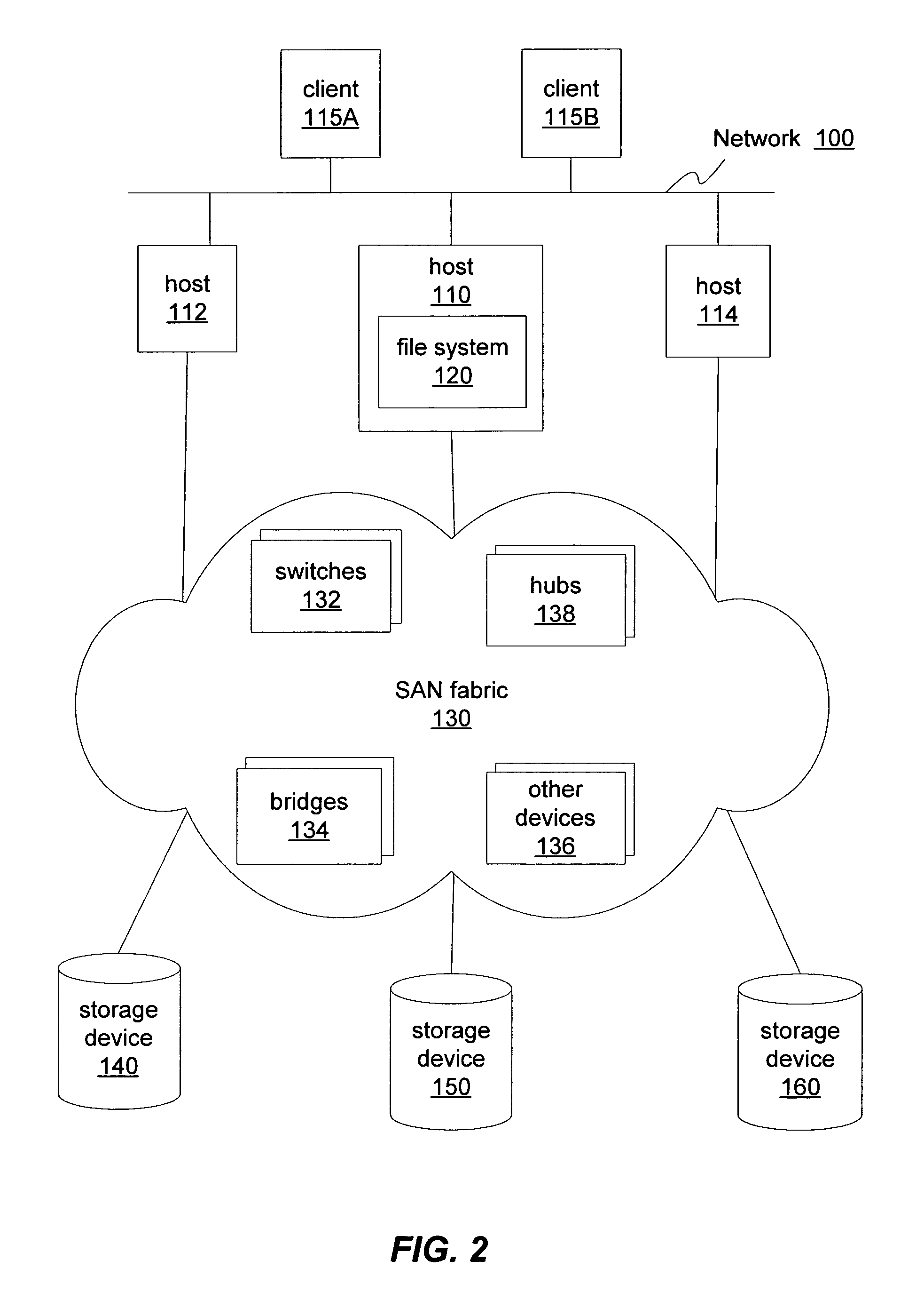 Method and apparatus for data moving in multi-device file systems