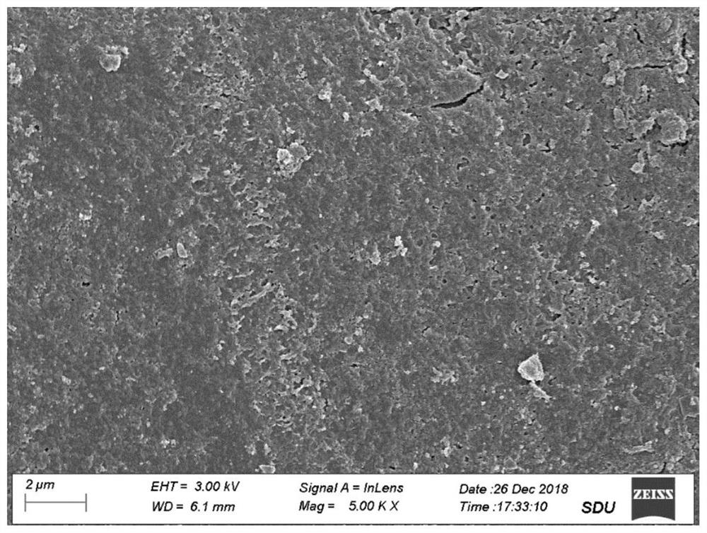 A preparation method of superhydrophilic self-cleaning coating based on cation-π interaction