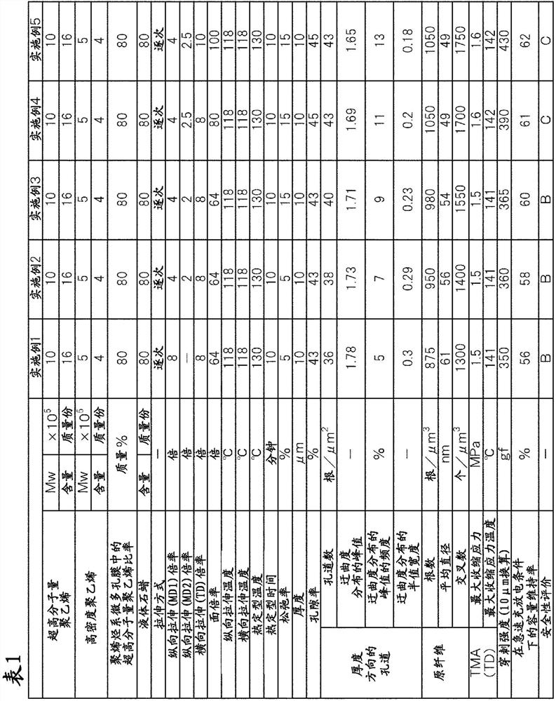 Polyolefin-based microporous film, laminate, and nonaqueous electrolyte secondary battery using same