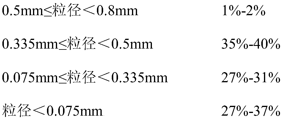 A kind of preparation method and graphite product of mold compression molding graphite product