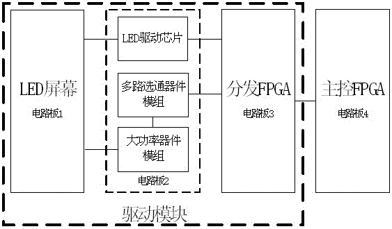 Parallel LED drive system based on three-dimensional display