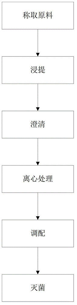 Plant drink and preparation method thereof