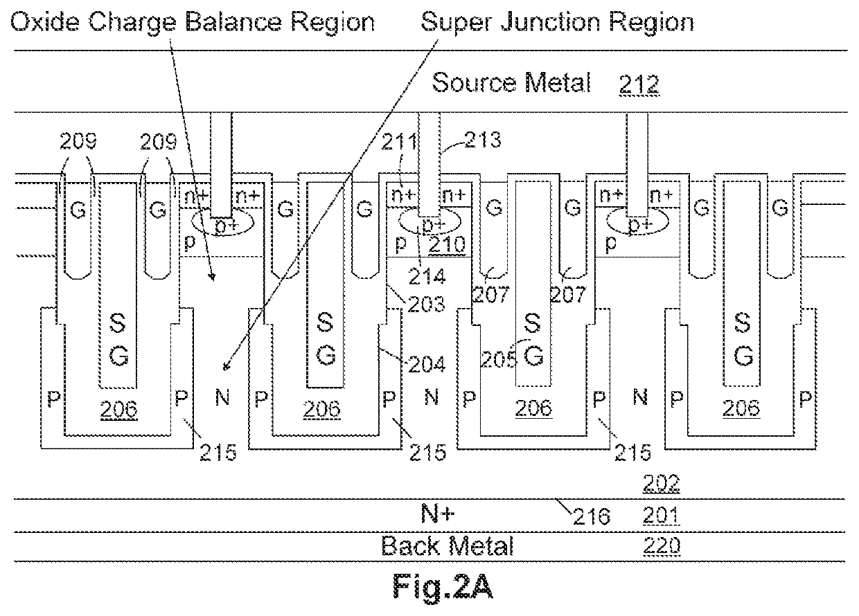 Shielded gate trench mosfet having super junction surrounding lower portion of trenched gates