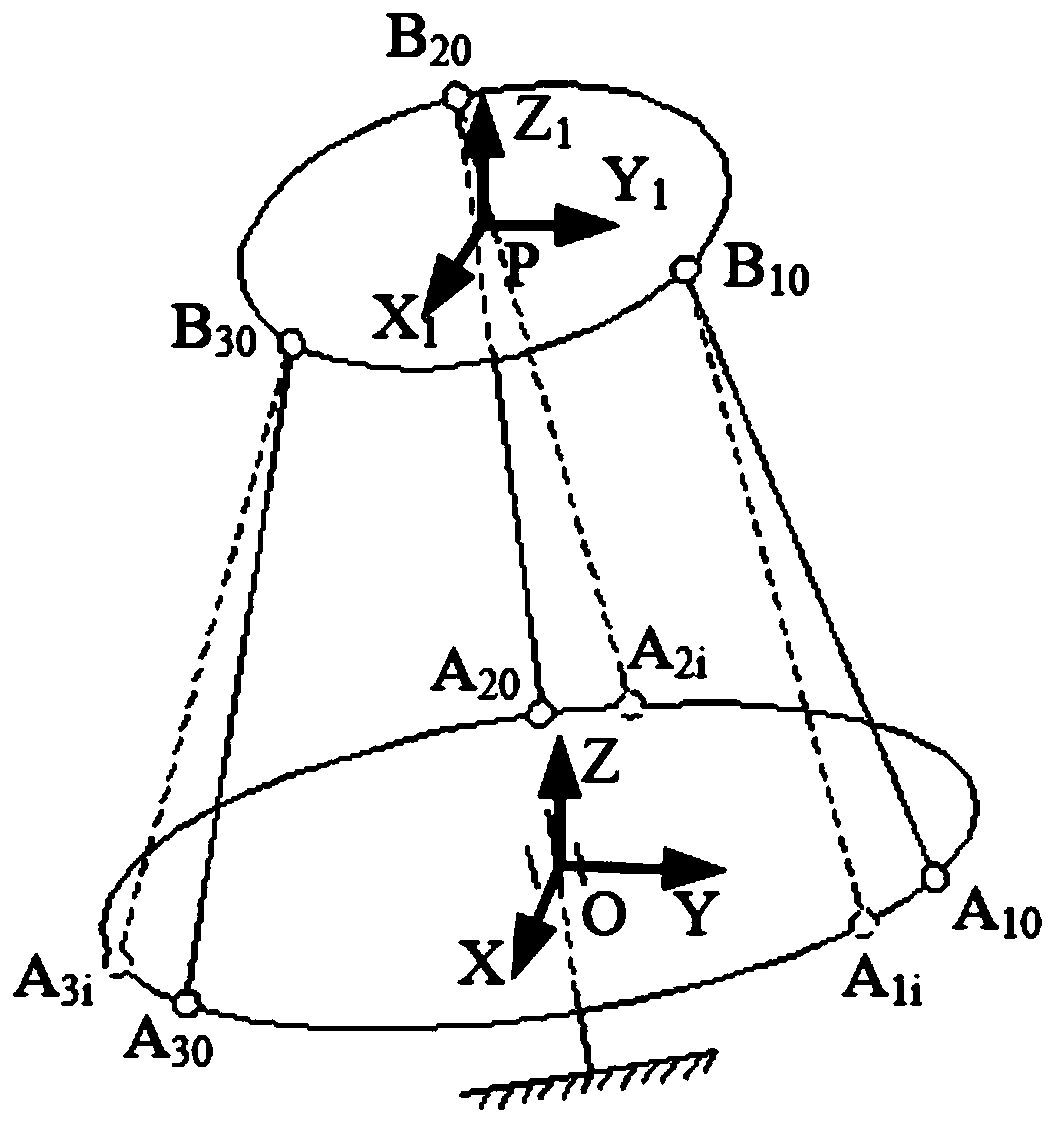 Industrial robot space pose measuring mechanism and measuring method based on stay wire rotation sensor