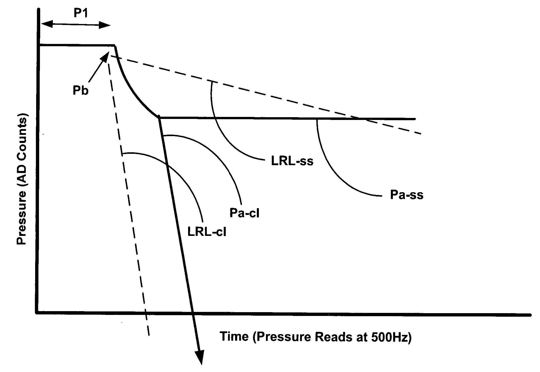 Method for ascertaining interferants in small liquid samples in an automated clinical analyzer