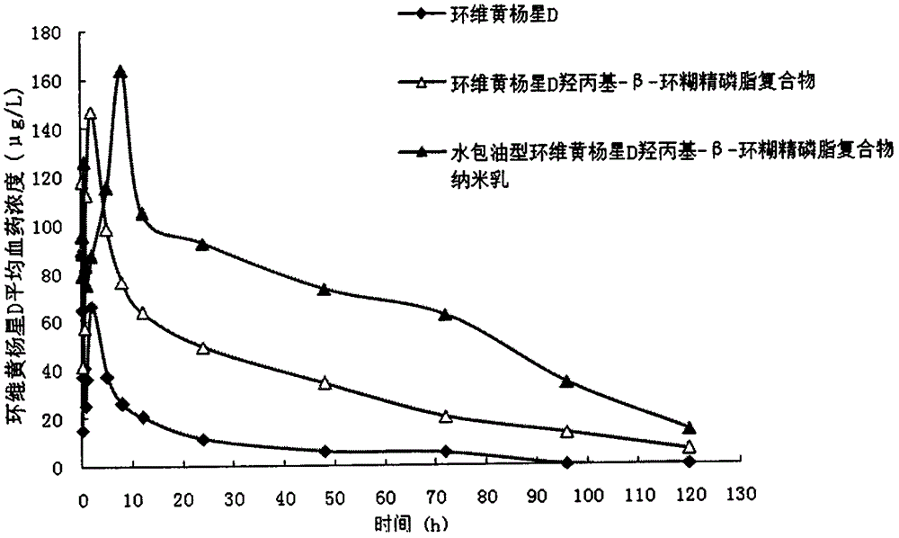 Oil-in-water nano-emulsion capable of obviously improving bioavailability of insoluble medicament and preparation method for oil-in-water nano-emulsion