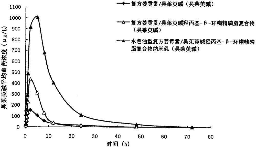 Oil-in-water nano-emulsion capable of obviously improving bioavailability of insoluble medicament and preparation method for oil-in-water nano-emulsion