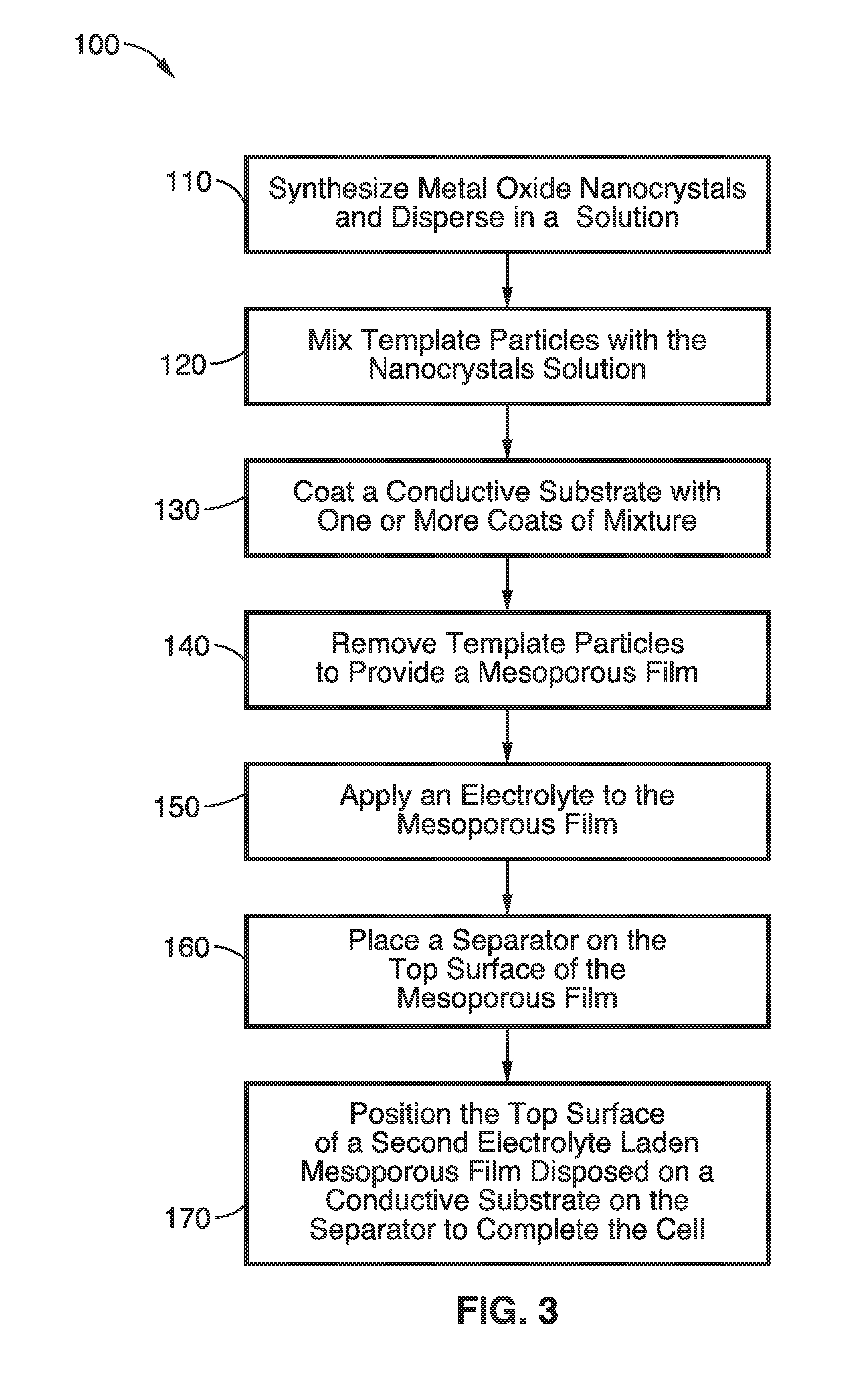 Mesoporous nanocrystalline film architecture for capacitive storage devices