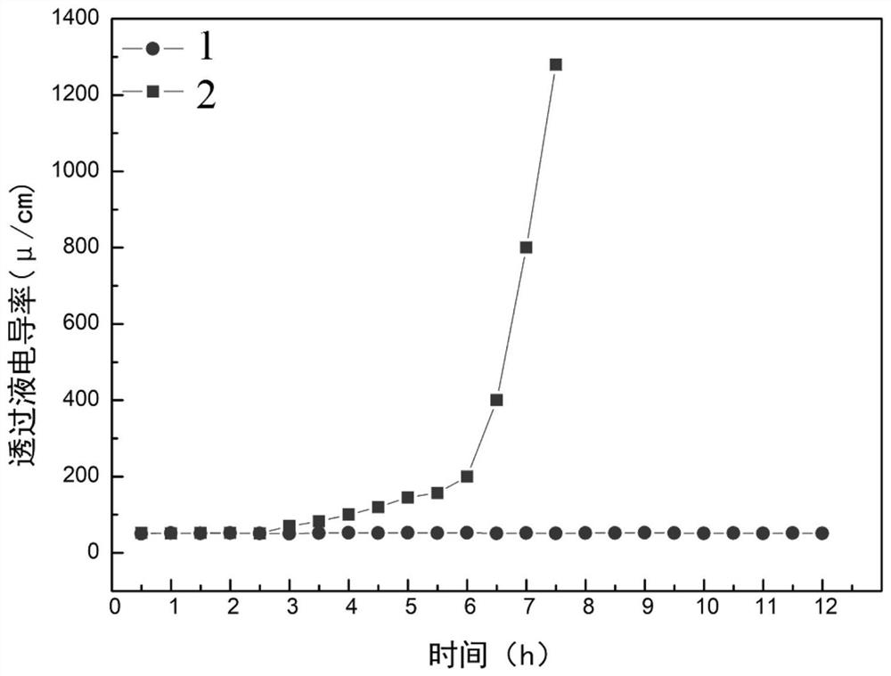 Membrane preparation method combining construction of nanoparticles and membrane surface microstructure