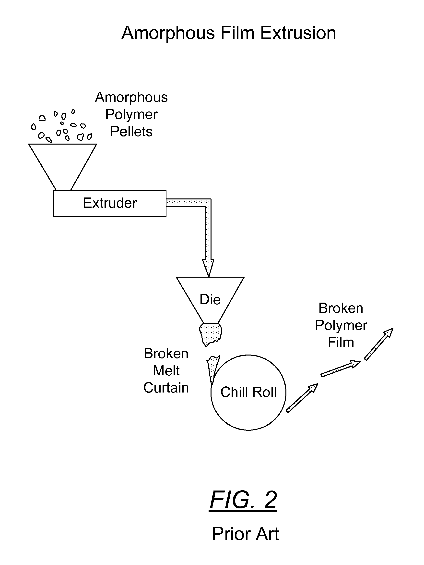 Process For Manufacturing Free Standing Thermoplastic Polymeric Films