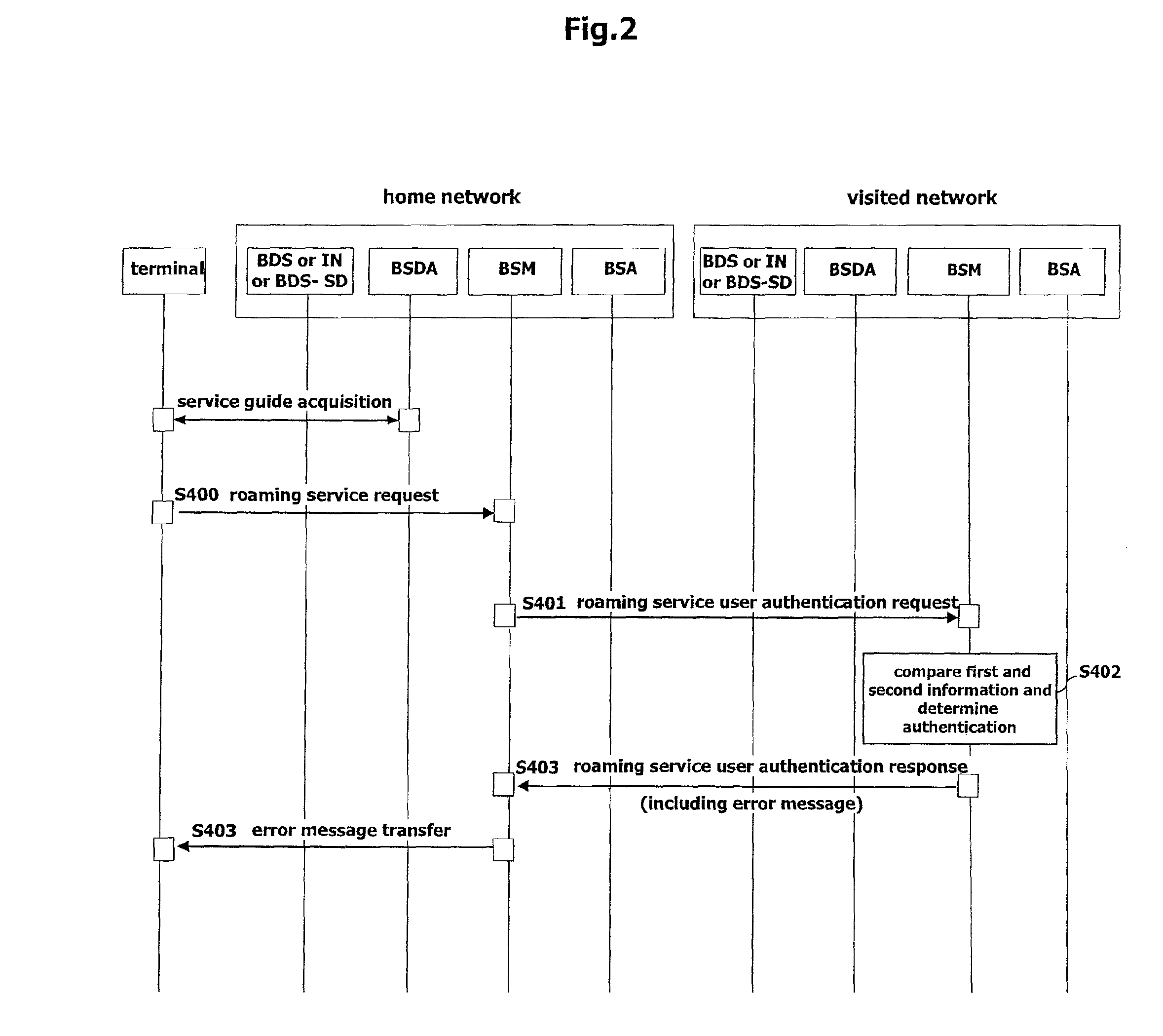 Method of roaming in broadcast service and system and terminal thereof