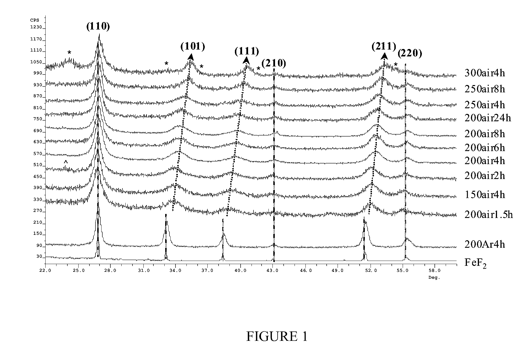 Iron Oxyfluoride Electrodes for Electrochemical Energy Storage