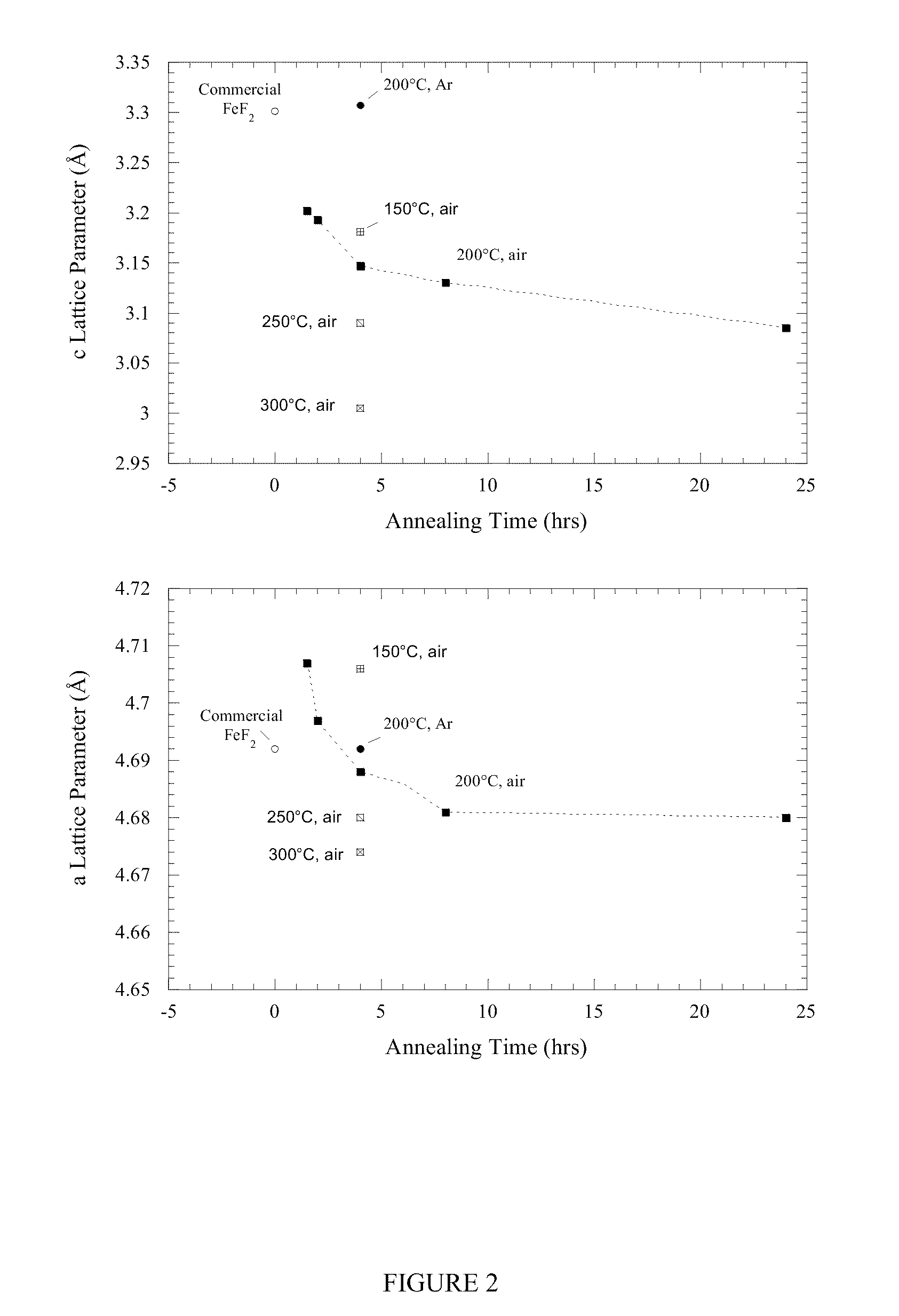 Iron Oxyfluoride Electrodes for Electrochemical Energy Storage