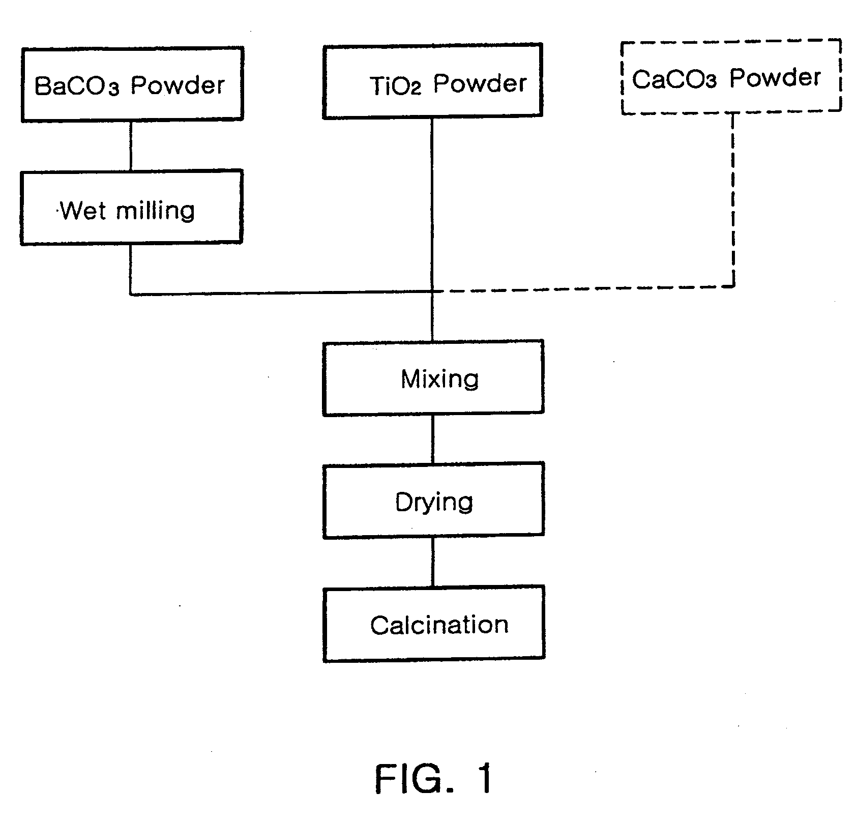 Method for manufacturing dielectric ceramic powder, and multilayer ceramic capacitor obtained by using the ceramic powder