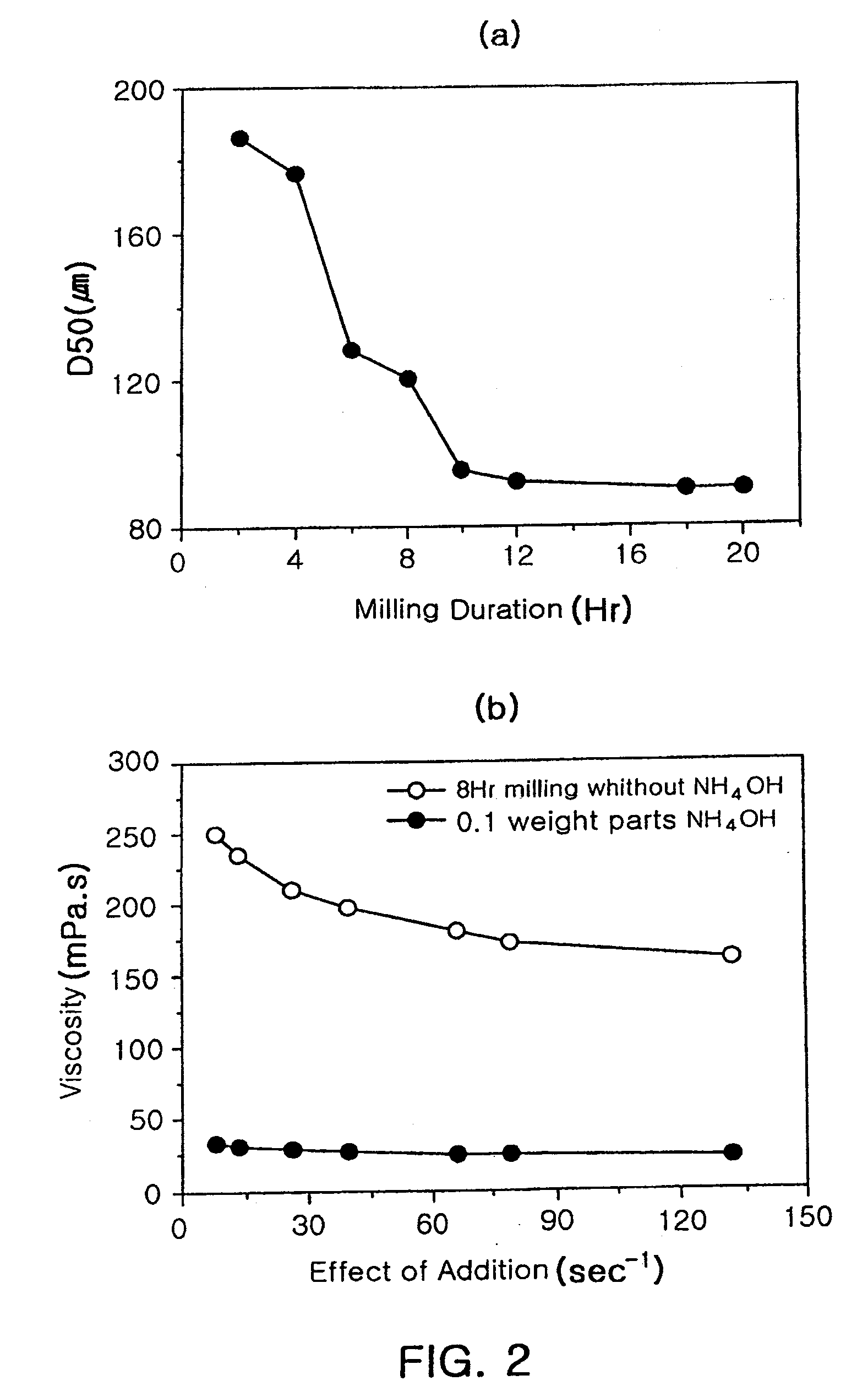 Method for manufacturing dielectric ceramic powder, and multilayer ceramic capacitor obtained by using the ceramic powder