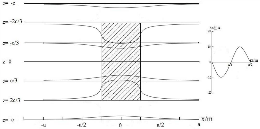 A Tunnel Gravity Method for Judging the Deep Extension of Low Density Vertical Orebody