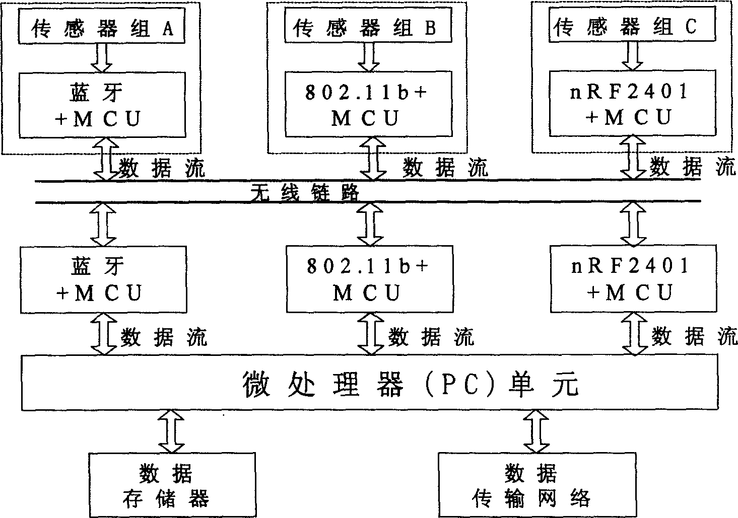 Multi-mode radio data collecting and intelligent mixing system