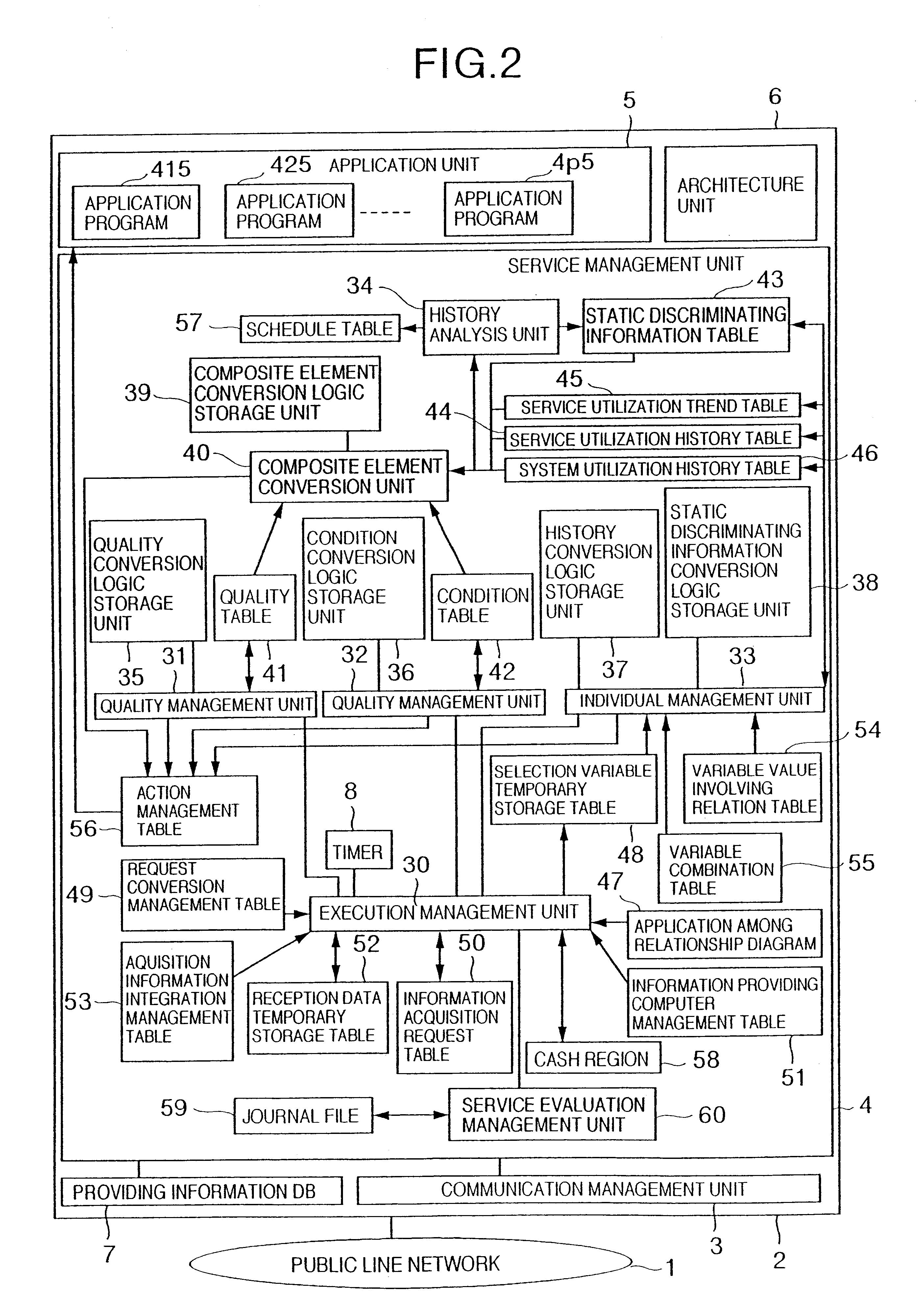 Service providing system and method which divides a request into plural service requests and provides an integrated service based on service utilization history information in response to the request