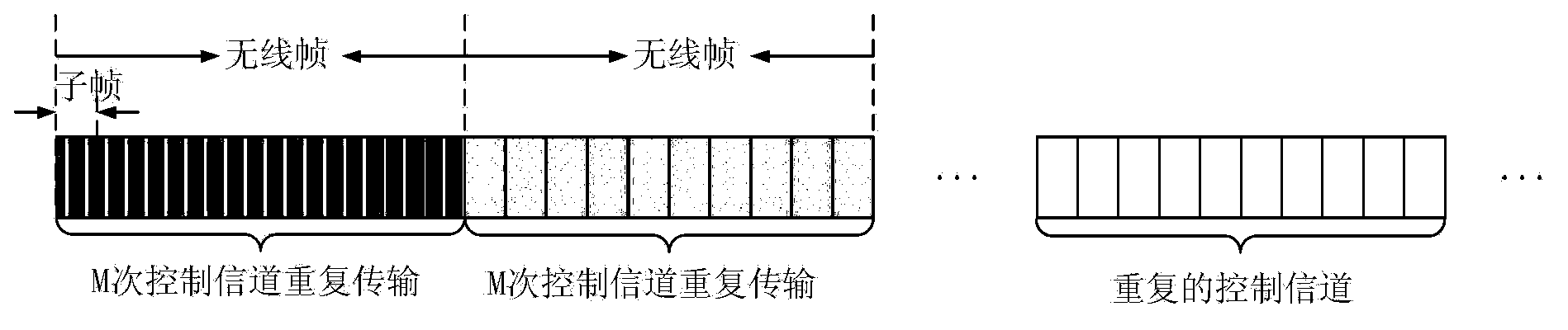 Control channel transmission method, transmission processing method, communication node and terminal