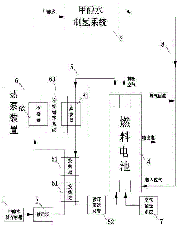 Methanol water hydrogen production power generation system and hydrogen production power generation method